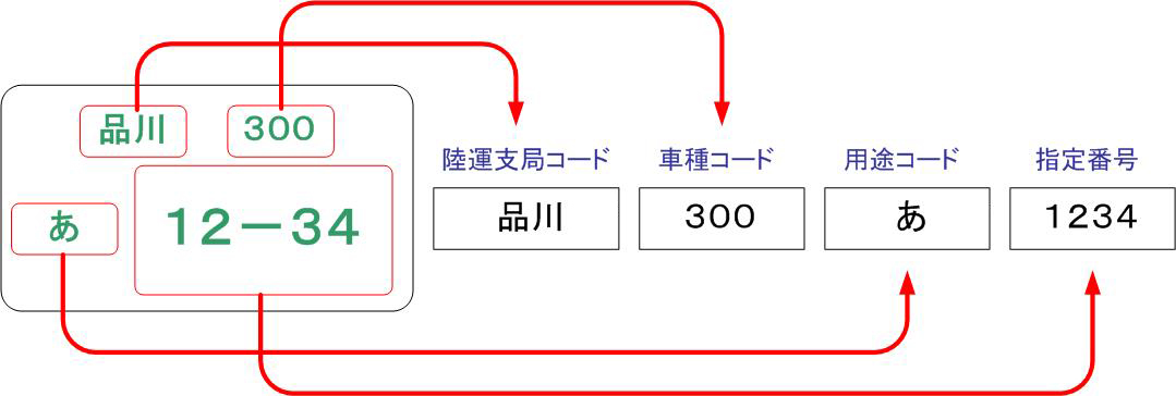 車両ナンバーイメージ